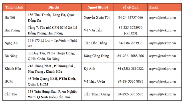 canh bao nguoi dung thinkpad x1 carbon kiem tra tranh chay no