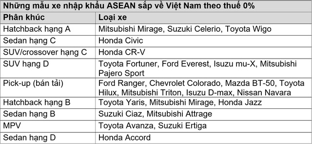 cuoc do bo cua oto nhap khau asean sap bat dau