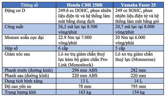 honda cbr 250r ra mat chau a co hoi nao cho viet nam