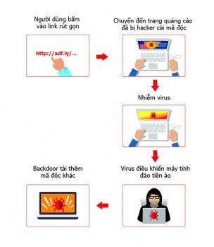 139.000 máy tính bị nhiễm mã độc đào tiền ảo chiếm quyền điều khiển