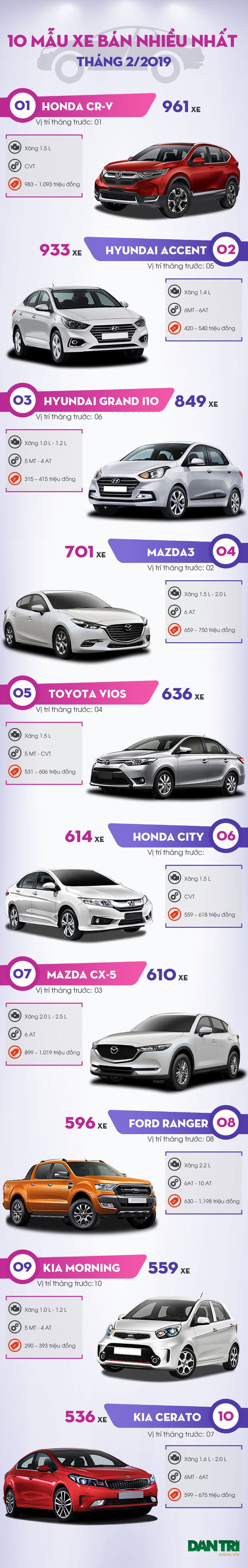 honda cr v duy tri so 1 ong vua toyota vios mat hut