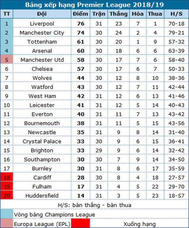 everton 2 0 chelsea that vong cho the blues