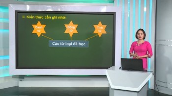 Ôn tập kiến thức phổ thông môn Tiếng Việt lớp 5: Kiến thức về từ loại