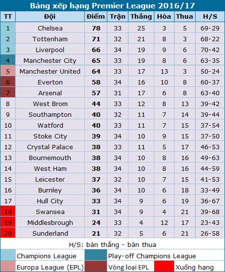 fellaini nhan the do mu van xuat sac cam hoa man city