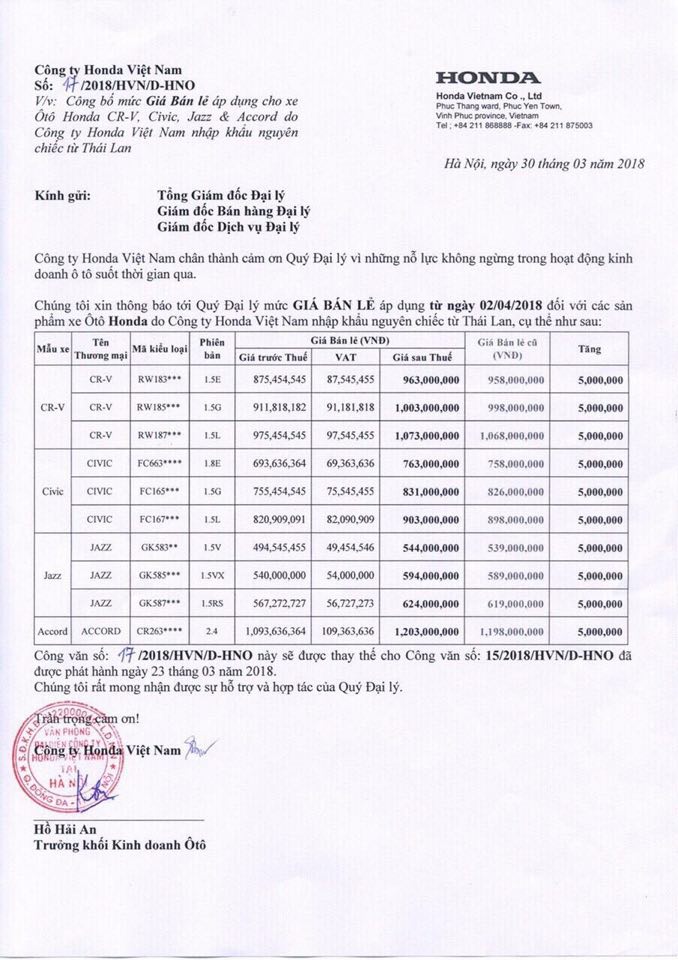 bang gia o to honda thang 42018 gia xe khong on dinh 4 dong xe nhap khau bat ngo tang gia vtc news