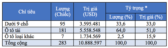 viet nam khong nhap xe nho tu asean