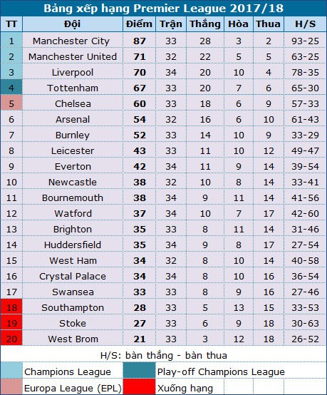 mu se tiep tuc ngan khong de man city vo dich som