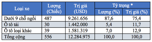 o to thai lan don dap do ve viet nam