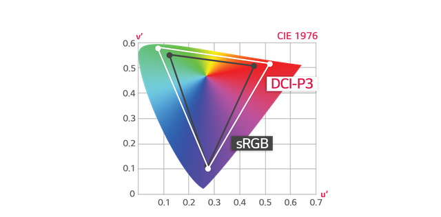 cac yeu to tao nen man hinh chuan mau cho do hoa