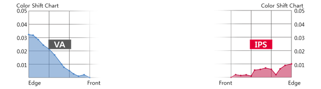 cac yeu to tao nen man hinh chuan mau cho do hoa