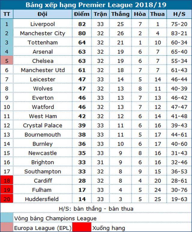 chelsea truoc thoi co but toc trong cuoc dua top 4