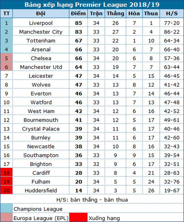 watford tang chien thang cho arsenal vuot mat man utd