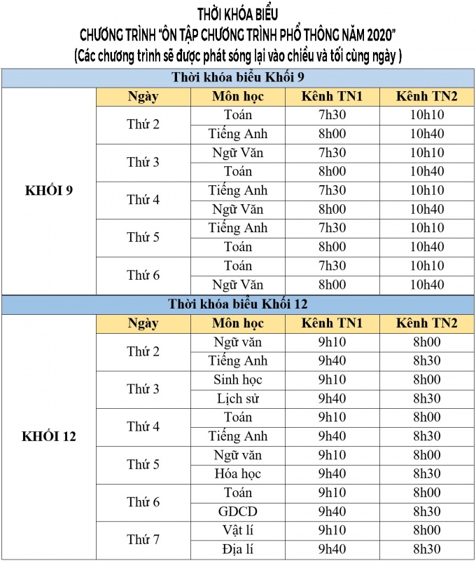 tiep tuc phat song chuong trinh on tap chuong trinh hoc pho thong nam 2020