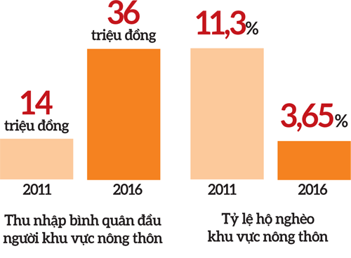 ha noi dan dau ve xay dung nong thon moi 4 bi quyet va 6 giai phap