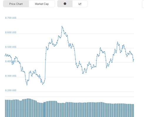 gia bitcoin ngay 135 tiep tuc giam tham hai