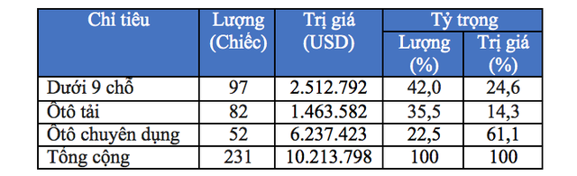 tiep tuc ve viet nam oto tu duc chuan bi ra mat thi truong