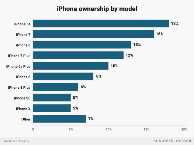 apple ngay cang kho thuyet phuc nguoi tieu dung mua iphone moi