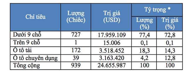 se co them xe gia re tu thai lan ra mat thi truong viet nam