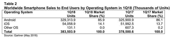 apple samsung danh mat thi phan vao tay cac nha san xuat trung quoc