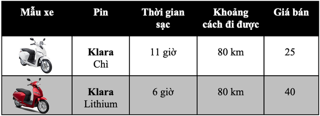 thi truong xe may ron rang chuan bi mua ban hang 2019