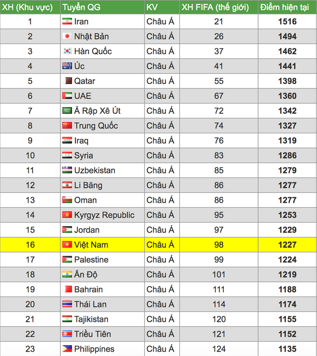 fifa co the giu nguyen 32 doi du world cup 2022