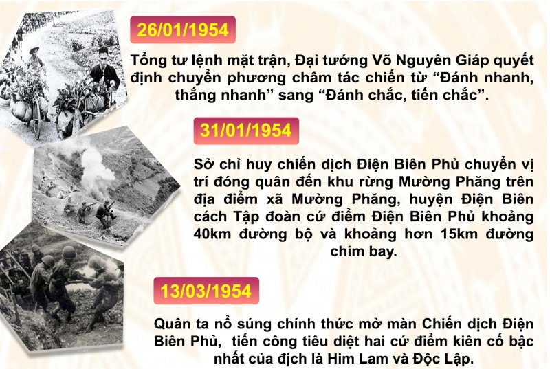 infographic chien thang lich su dien bien phu