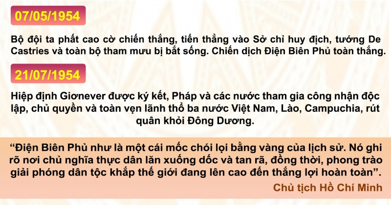 infographic chien thang lich su dien bien phu