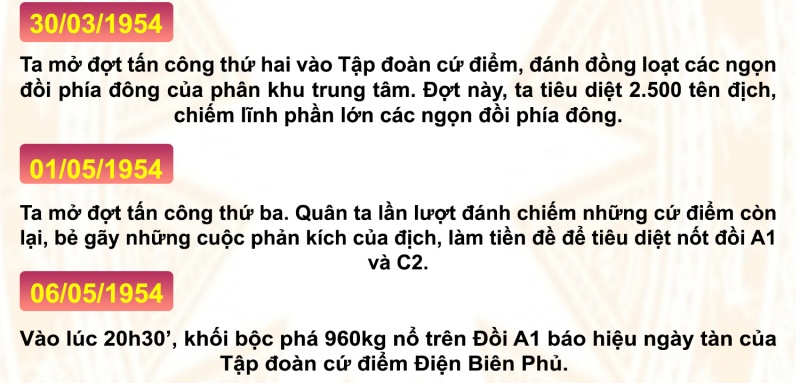 infographic chien thang lich su dien bien phu