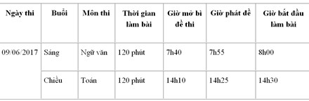 nhung luu y dac biet quan trong cho cac thi sinh thi vao lop 10 tai ha noi