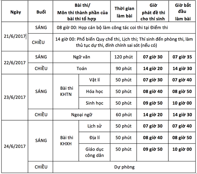 nhung luu y dac biet quan trong khi lam bai thi to hop