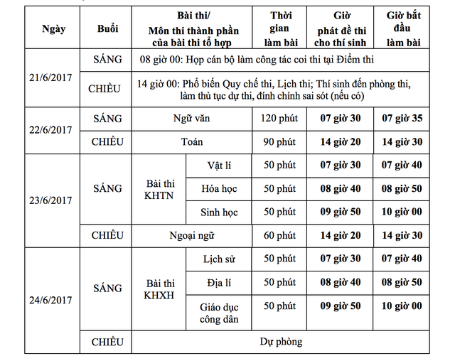 thi thpt quoc gia 2017 tang cuong siet chat ky luat phong thi