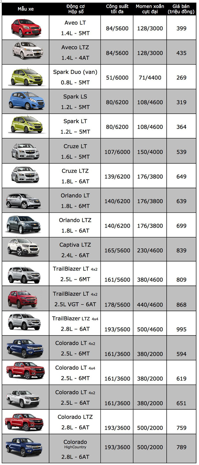 chevrolet giam gia cruze uu dai toi 80 trieu dong cho trailblazer