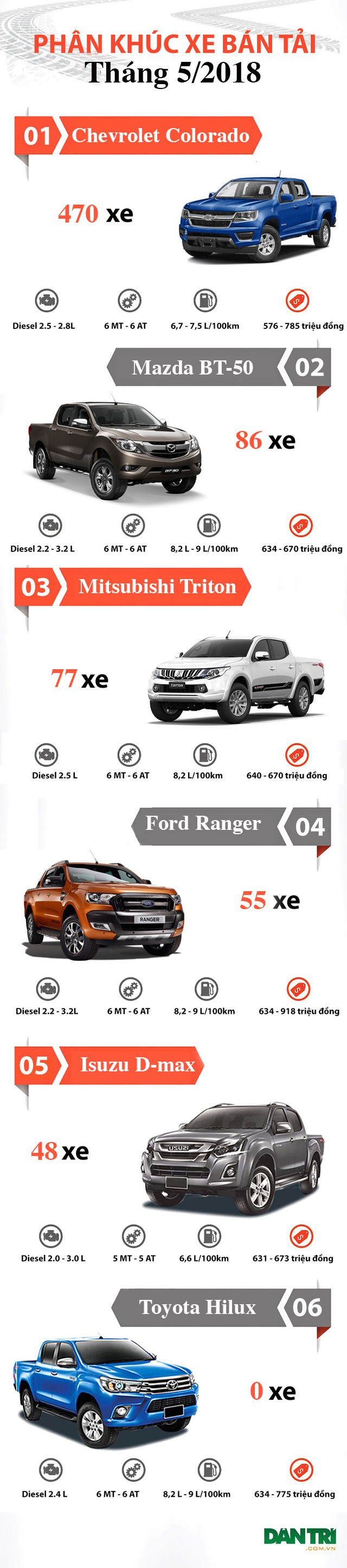 ford ranger mat ngoi vua toyota hilux khong ban noi mot xe