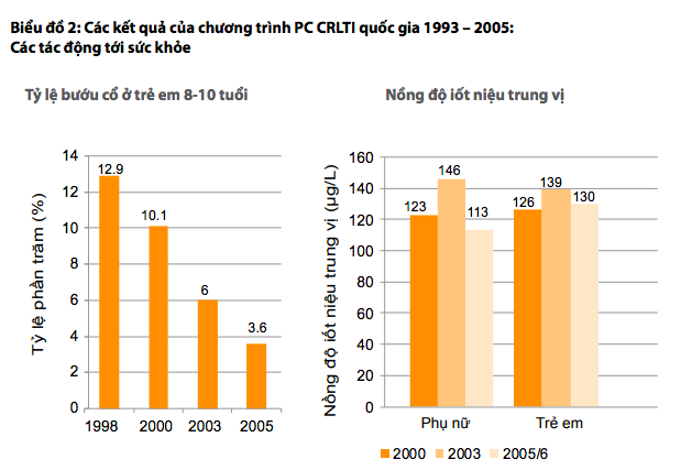 viet nam nam trong 19 nuoc con lai tren the gioi bi thieu i ot