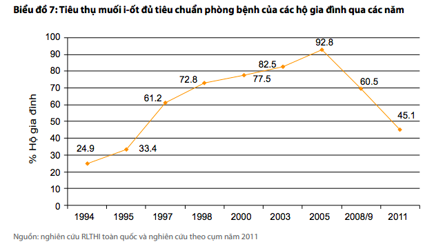 viet nam nam trong 19 nuoc con lai tren the gioi bi thieu i ot