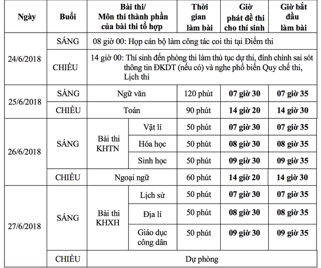 sang nay gan 913000 thi sinh du thi mon ngu van