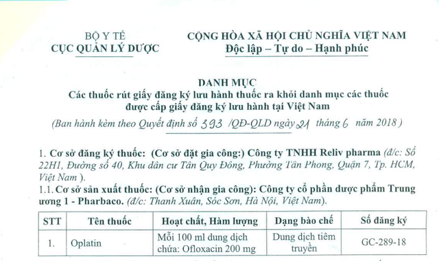 22 loại thuốc ngừng bán tại Việt Nam