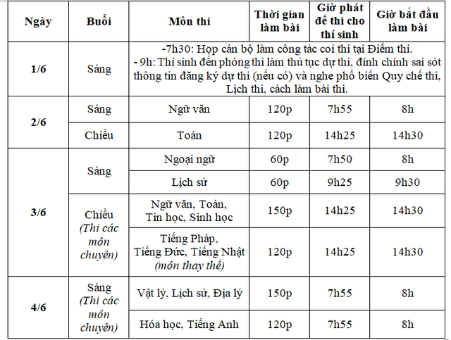 sang nay gan 180000 hoc sinh ha noi tphcm va da nang thi vao lop 10