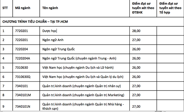 nhieu truong dai hoc cong bo diem chuan