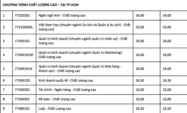 nhieu truong dai hoc cong bo diem chuan