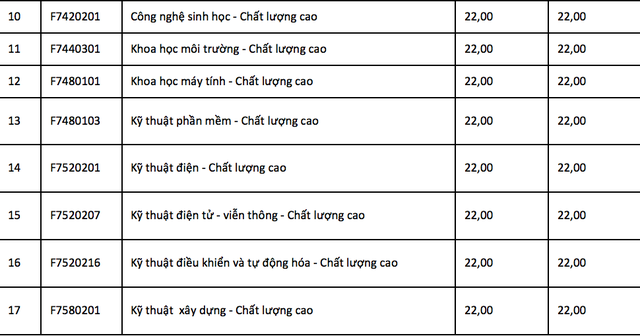 nhieu truong dai hoc cong bo diem chuan