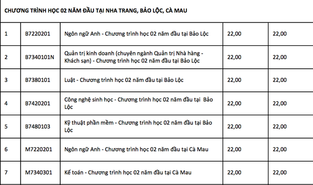 nhieu truong dai hoc cong bo diem chuan