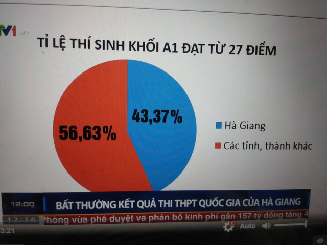 ha giang 330 bai thi duoc nang it nhat tu 10 den 875 diem