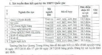 Nhiều trường đại học liên tục điều chỉnh tăng điểm sàn xét tuyển