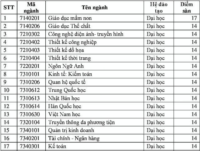 nhieu truong dai hoc lien tuc dieu chinh tang diem san xet tuyen