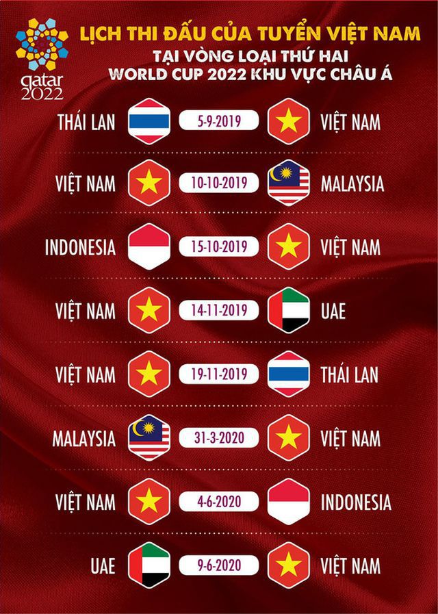 dung nhi bang o vong loai world cup doi tuyen viet nam nhieu kha nang bi loai