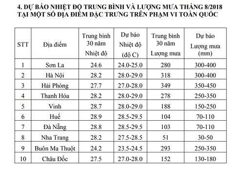 thang 8 co the phai chiu 1 2 con bao ap thap nhiet doi