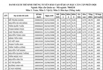 Thí sinh Hòa Bình, Lạng Sơn, Sơn La 