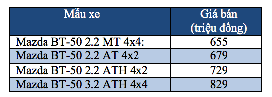 mazda bt 50 duoc nhap khau tro lai gia tu 655 trieu dong