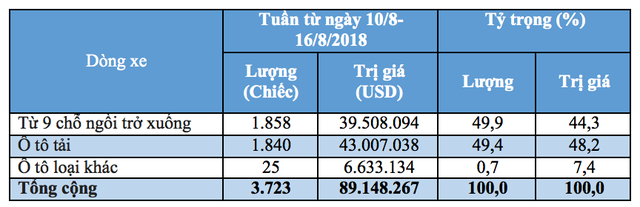 xe nhap khau tu asean lap ki luc moi